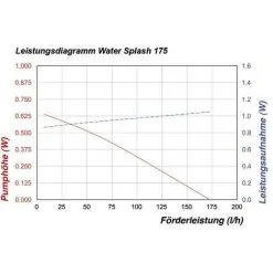 Meilleur prix ? Système De Pompe Solaire - Pompe De Bassin Esotec ❤️ -France Esotec Soldes 2024 11685767 3
