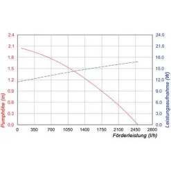 Meilleur prix ? Pompe De Ruisseau Solaire 100 W 2500 l + Batterie Bassin Pompe Solaire Cascade Esotec 101084 ? -France Esotec Soldes 2024 26787328 5
