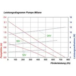 Top 10 ? Pompe Solaire De Remplacement Milano 12-24V Pompe Solaire Pour Bassin Pompe Pour Bassin De Jardin Esotec 101733 ✔️ -France Esotec Soldes 2024 26787448 4