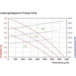 Budget ? Pompe Solaire De Remplacement Adria 12-18V Stream Pond Pump Garden Pond Esotec 101761 ? 5 Budget ? Pompe Solaire De Remplacement Adria 12-18V Stream Pond Pump Garden Pond Esotec 101761 ? -France Esotec Soldes 2024 26787507 3