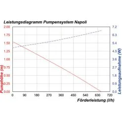 Acheter ⌛ Pompe Solaire Pour Bassin 10W 600 L/h Pompe Solaire Pour Bassin De Jardin Kit De Pompe Pour Bassin Esotec 101773 ? -France Esotec Soldes 2024 26787527 4