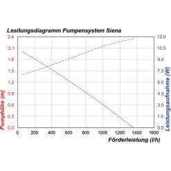 Acheter ? Pompe Solaire Pour Bassin 20W 1300 l Pompe Solaire Pour Bassin De Jardin Kit De Pompe Pour Bassin Esotec 101778 ? -France Esotec Soldes 2024 26787551 4