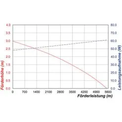Remise ? Pompe Solaire De Cours D’eau 100W 5000l / H Pompe Solaire Pompe Cascade étang Esotec 101781 ? -France Esotec Soldes 2024 26787565 5