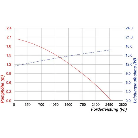 Promo ? Pompe Solaire De Remplacement 2500l / H 12-18V Pompe De Bassin De Cours Deau Bassin De Jardin Esotec 101980 ? 4 Promo ? Pompe Solaire De Remplacement 2500l / H 12-18V Pompe De Bassin De Cours Deau Bassin De Jardin Esotec 101980 ? – Image 4