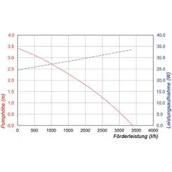 Bon marché ❤️ Pompe Solaire De Remplacement 3400l / H 12-18V Pompe De Bassin De Cours D’eau Bassin De Jardin Esotec 101981 ? -France Esotec Soldes 2024 26787900 4