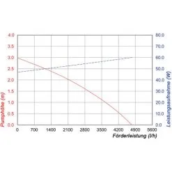 Remise ⭐ Pompe Solaire De Remplacement 5000l / H 12-18V Pompe De Bassin De Cours D’eau Bassin De Jardin Esotec 101982 ✔️ -France Esotec Soldes 2024 26787909 4