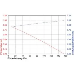 Budget ? Pompe Solaire De Remplacement 6-8V 140l / H Pompe Solaire Pompe Détang Bassin De Jardin Esotec 101985 ? 9 Budget ? Pompe Solaire De Remplacement 6-8V 140l / H Pompe Solaire Pompe Détang Bassin De Jardin Esotec 101985 ? -France Esotec Soldes 2024 26787919 5