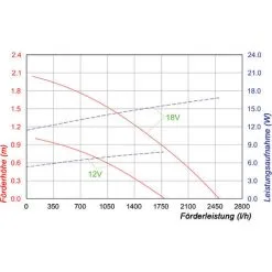 Acheter ? Pompe Solaire De Remplacement 12-18V 2500l / H Pompe Solaire Pompe D’étang Étang De Jardin Esotec 101997 ? -France Esotec Soldes 2024 26787979 4