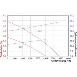 Le moins cher ✔️ Pompe Solaire De Remplacement 12-18V 3400 l/h Pompe Solaire Pompe De Bassin Esotec 101998 ? -France Esotec Soldes 2024 26787987 4