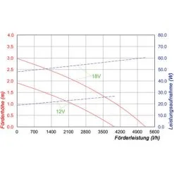 Promo ? Pompe Solaire De Remplacement 12-18V 5000 l/h Pompe Solaire Pompe De Bassin Esotec 101999 ? -France Esotec Soldes 2024 26787993 4