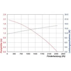 Remise ✔️ Pompe Solaire De Bassin 50W 2500 L/h Pompe Solaire De Fonction D’eau Pompe De Bassin Esotec 101917 ? -France Esotec Soldes 2024 29285497 5