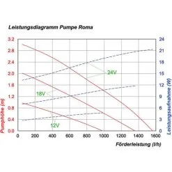 Meilleure affaire ❤️ Pompe Solaire De Remplacement Roma 12-24V Pompe Solaire Pompe D’étang étang De Jardin Esotec 101734 ? -France Esotec Soldes 2024 29332865 5