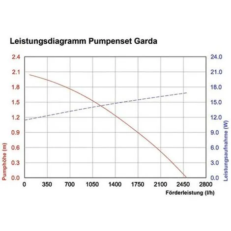 Remise ? Kit Pompe Solaire De Cours Deau 2480 L/h Esotec 101762 ? 2 Remise ? Kit Pompe Solaire De Cours Deau 2480 L/h Esotec 101762 ? – Image 2